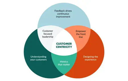 How to Create a Customer Service Strategy for Small Businesses