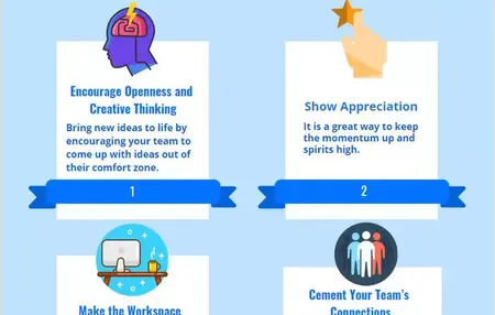 How to Create a Productive and Motivated Work Environment