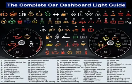 How to Understand Your Car's Dashboard Symbols