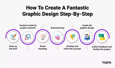 How to Design a Stunning Graphic