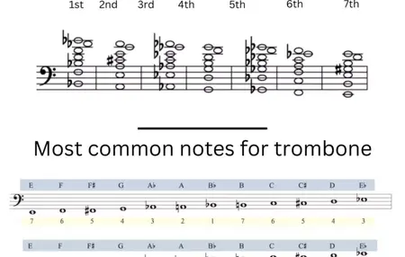 How to Learn to Play the Trombone