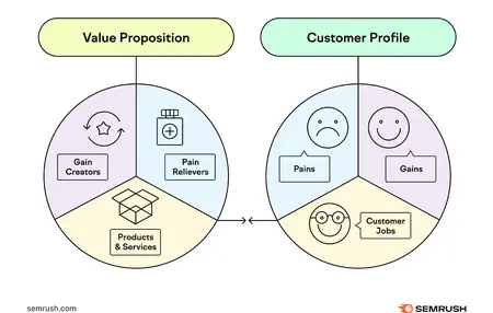 How to Identify and Develop Your Unique Value Proposition in the Job Market