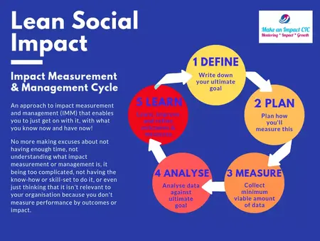 How to Measure the Social Impact of Your Business or Nonprofit