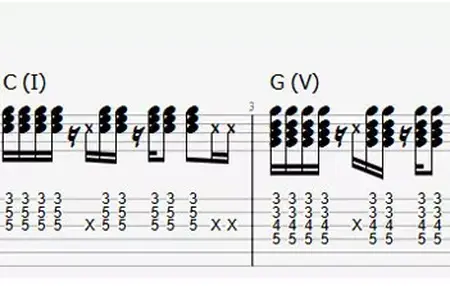 How to Learn to Play the Funk Guitar