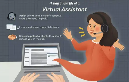 How to Become a Virtual Assistant