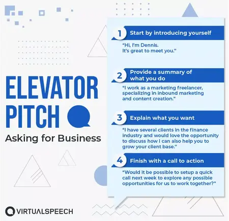 How to Create a Powerful Elevator Pitch for Your Business