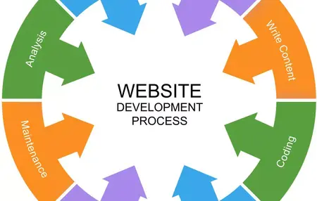 How to Get Started with Web Development