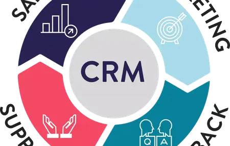 How to Create a Customer Relationship Management System