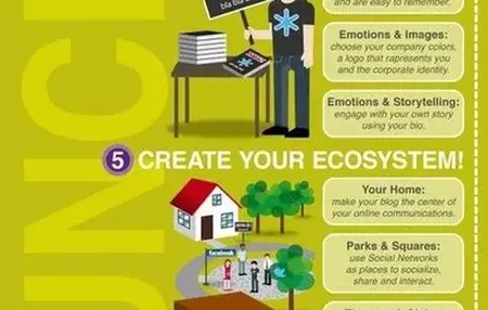 How to Use Pinterest for Personal Branding