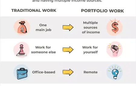How to Build a Strong Portfolio for Your Career