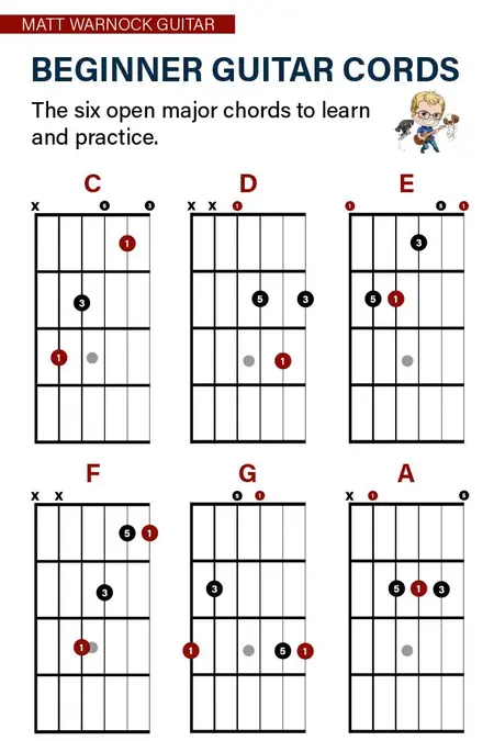 How to Play a Guitar Chord