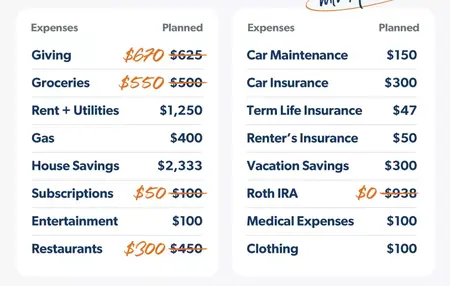 How to Create a Budget for a New Home