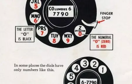 How to Use a Telephone