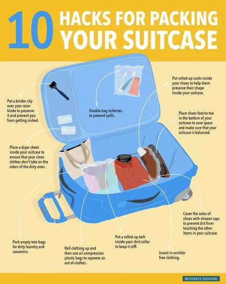 How to Pack for a Trip