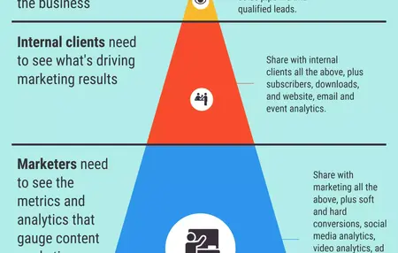 How to Measure the Success of Your Marketing Campaigns