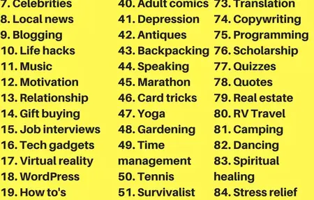 How to Start a Successful Blog