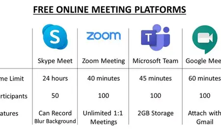 How to Use a Online Meeting Platform