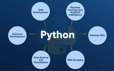 How to Learn to Code in Python for Web Development