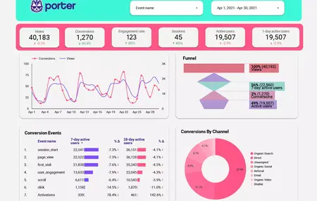 How to Use Google Analytics for Website Traffic