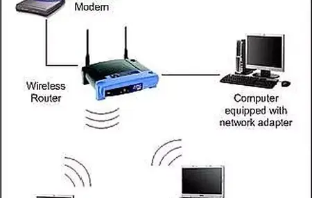 How to Setup Home WiFi