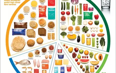 How to Make Healthy Food Choices