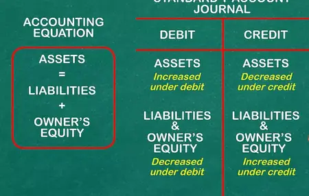 How to Understand Basic Accounting Principles