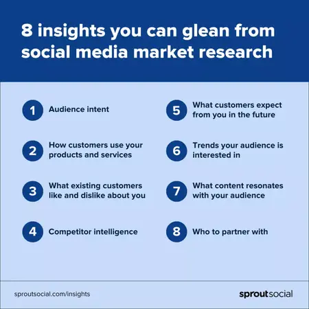 How to Use Social Media for Marketing Research