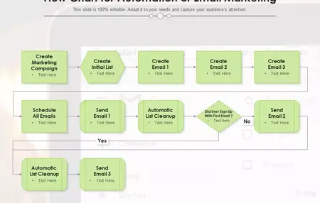 How to Use Email Marketing to Automate Your Follow-Ups