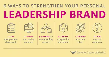 How to Develop a Strong Personal Brand as a Leader