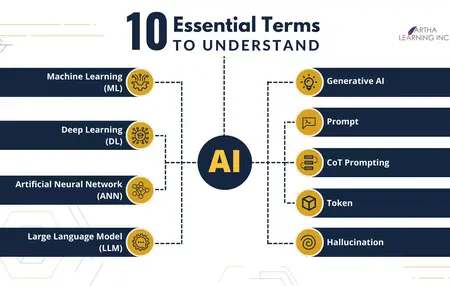 How to Understand Artificial Intelligence