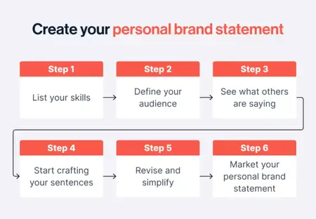 How to Create a Powerful Personal Brand Statement