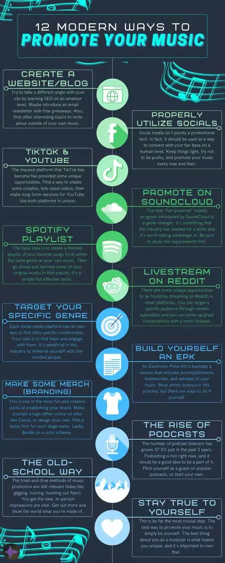 How to Use Social Media to Promote Music