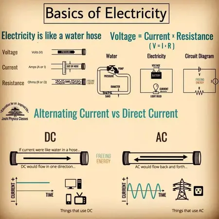How to Build a Simple Electric Circuit