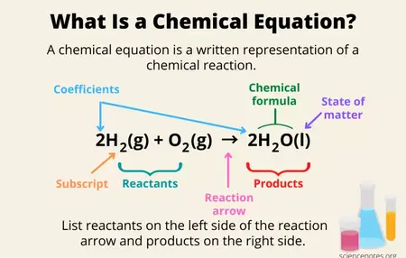 How to Get Started with Chemistry