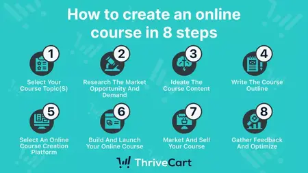 How to Build a Successful Online Course for Artists
