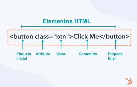 How to Make a Simple Website with HTML