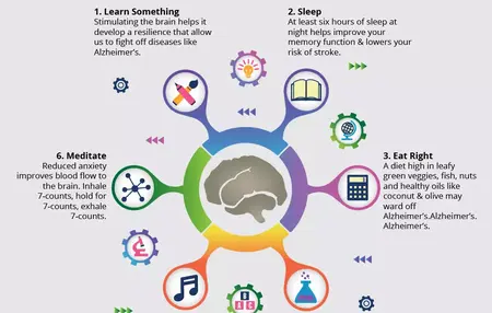 How to Improve Your Memory