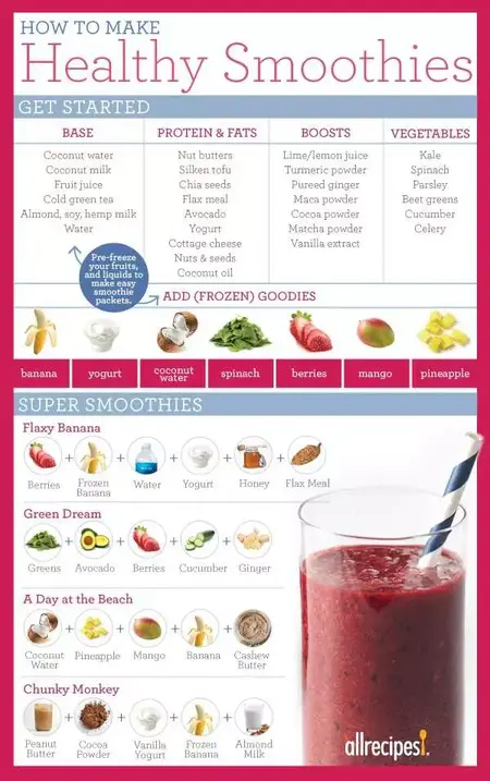 How to Make a Smoothie for Lunch