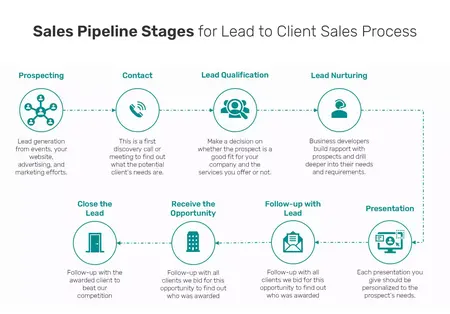 How to Build a Sales Pipeline