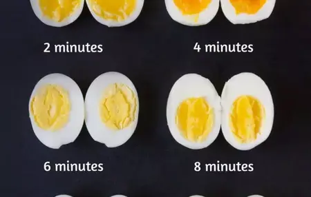 How to Boil an Egg