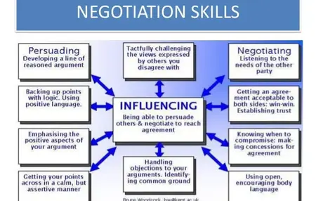 How to Learn Negotiation