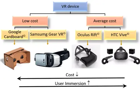 How to Create a Virtual Reality Experience