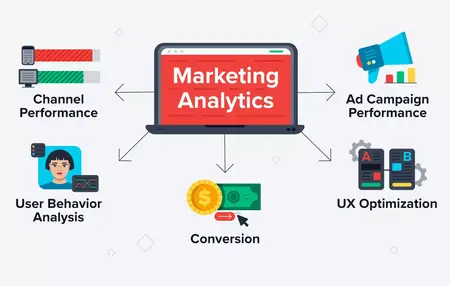 How to Use Marketing Analytics