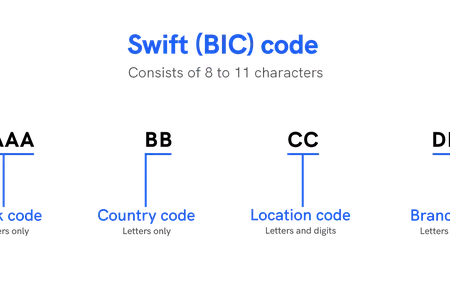 How to Learn to Code in Swift