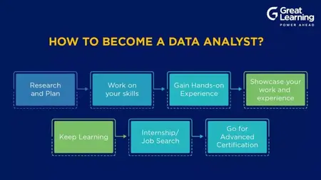 How to Become a Data Analyst