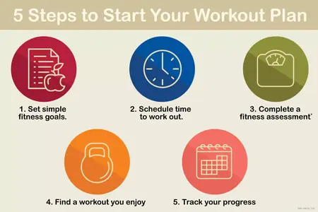 How to Start a Fitness Routine