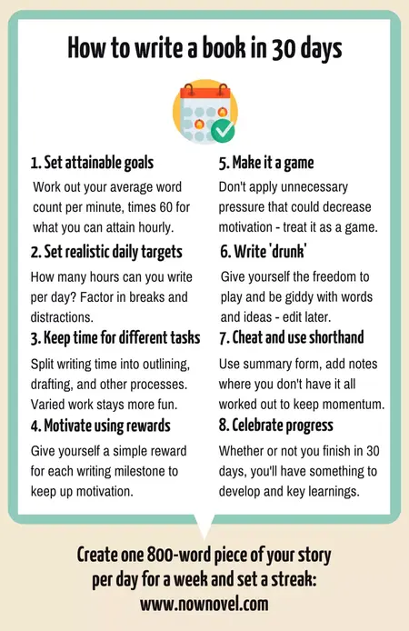 How to Write a Book in 30 Days
