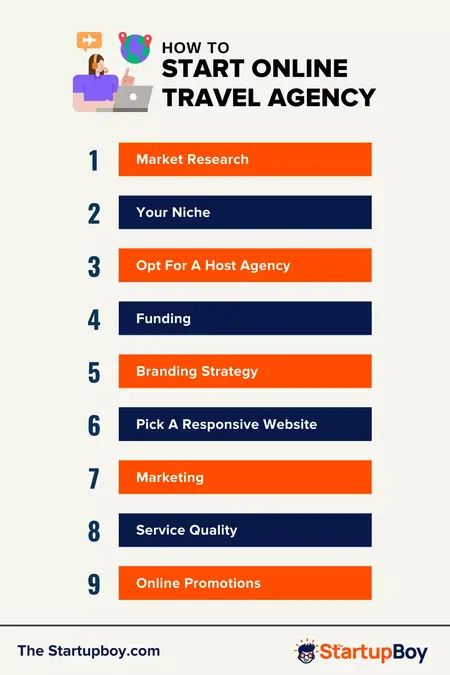 How to Start a Successful Online Business in the Travel Industry