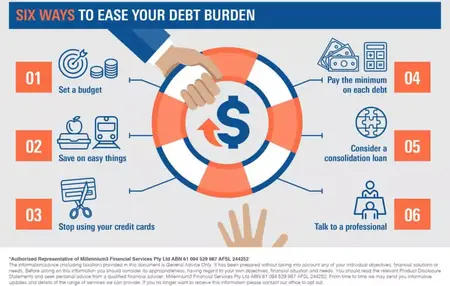 How to Reduce Debt and Improve Your Credit Score