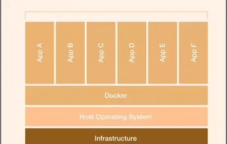 How to Use a Containerization Platform